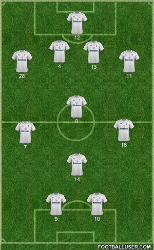 Tottenham Hotspur Formation 2012