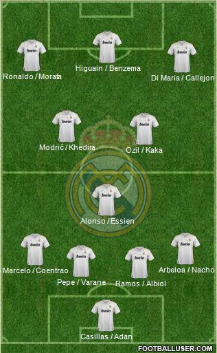 Real Madrid C.F. Formation 2012