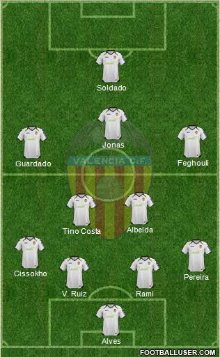 Valencia C.F., S.A.D. Formation 2012