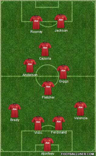 Manchester United Formation 2012