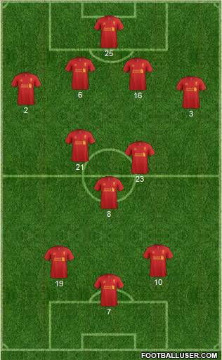 Liverpool Formation 2012