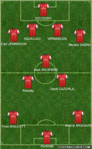 Arsenal Formation 2012
