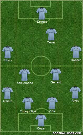 Manchester City Formation 2012