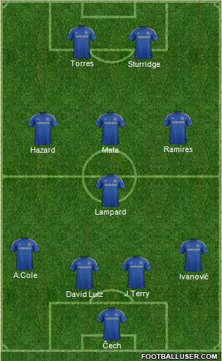 Chelsea Formation 2012