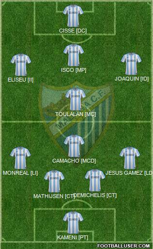 Málaga C.F., S.A.D. Formation 2012