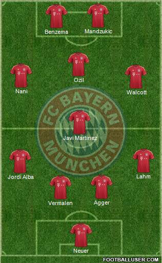 FC Bayern München Formation 2012