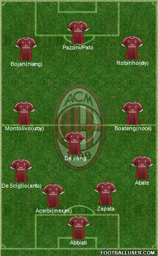 A.C. Milan Formation 2012