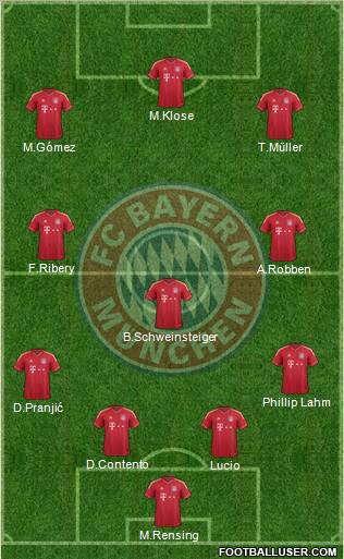 FC Bayern München Formation 2012