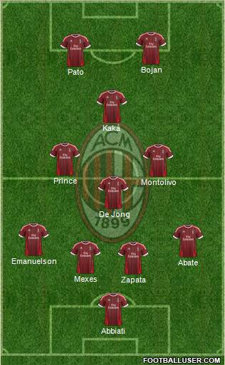 A.C. Milan Formation 2012