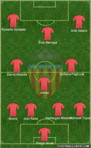 Valencia C.F., S.A.D. Formation 2012