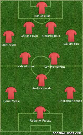 Dream Team Formation 2012