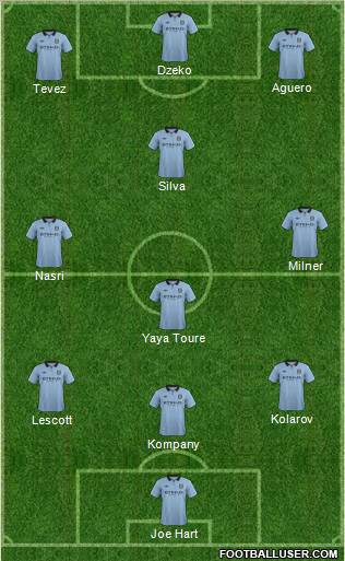 Manchester City Formation 2012