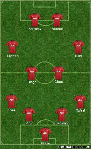 Manchester United Formation 2012