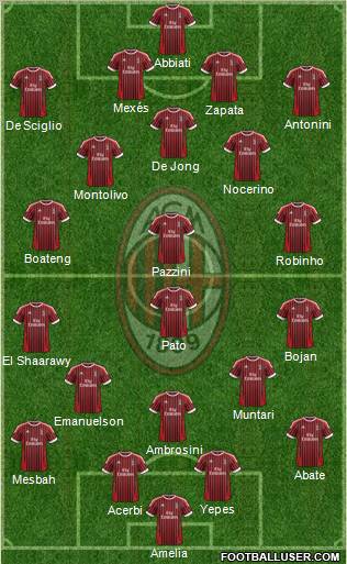 A.C. Milan Formation 2012