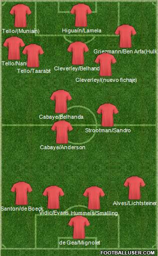Fifa Team Formation 2012