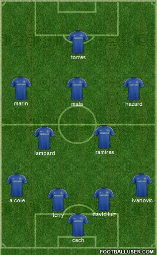 Chelsea Formation 2012