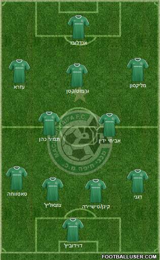 Maccabi Haifa 4-2-3-1 football formation