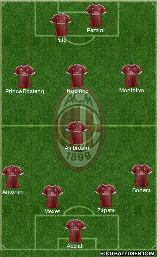 A.C. Milan Formation 2012