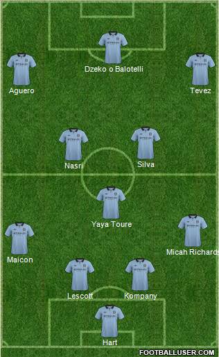 Manchester City Formation 2012