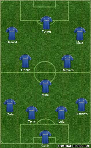 Chelsea Formation 2012