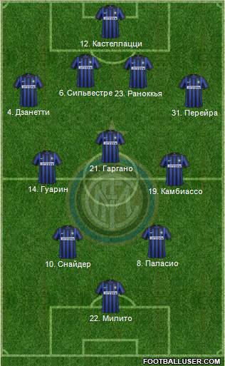 F.C. Internazionale Formation 2012