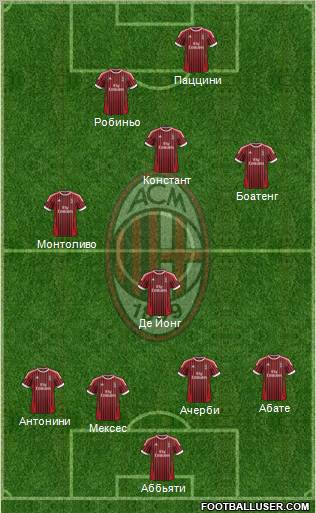 A.C. Milan Formation 2012