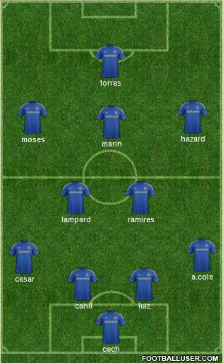 Chelsea Formation 2012