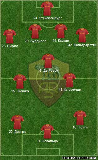 AS Roma Formation 2012
