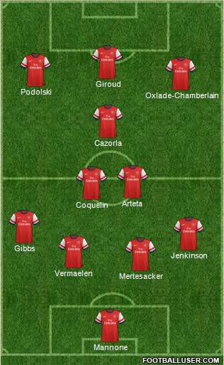 Arsenal Formation 2012