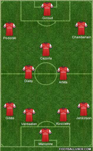 Arsenal Formation 2012