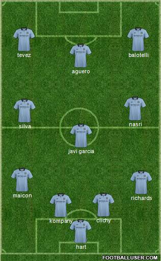 Manchester City Formation 2012
