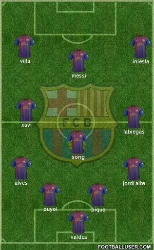 F.C. Barcelona Formation 2012