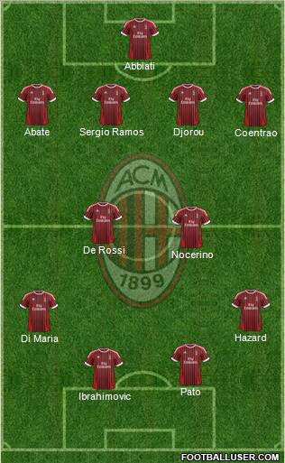 A.C. Milan Formation 2012