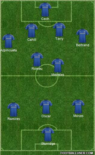 Chelsea Formation 2012