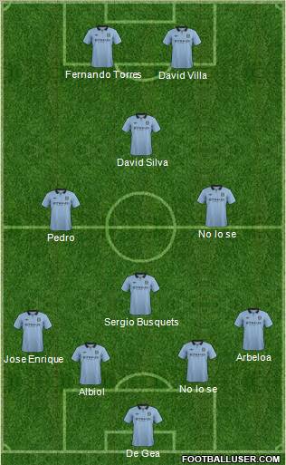 Manchester City Formation 2012