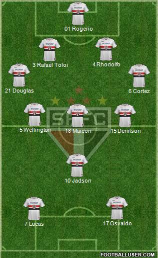 São Paulo FC Formation 2012