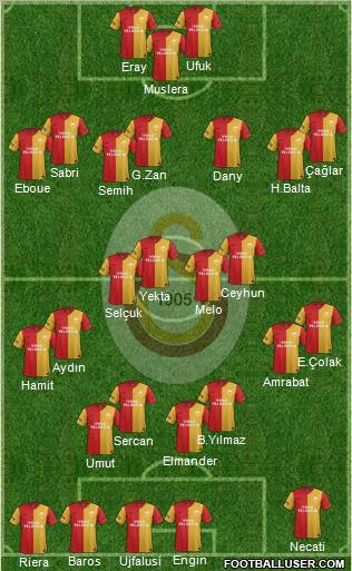 Galatasaray SK Formation 2012