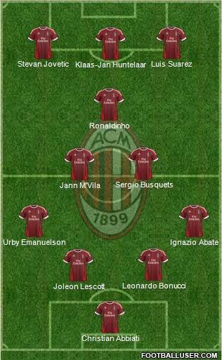 A.C. Milan Formation 2012