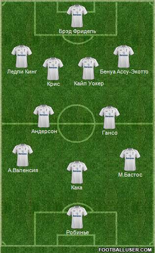 Tottenham Hotspur Formation 2012