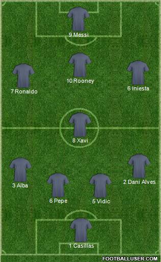 Champions League Team Formation 2012
