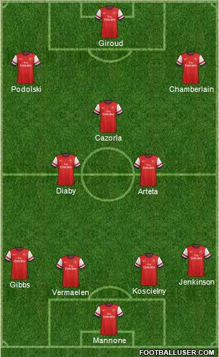 Arsenal Formation 2012
