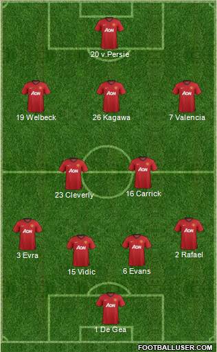 Manchester United Formation 2012