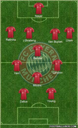 FC Bayern München Formation 2012