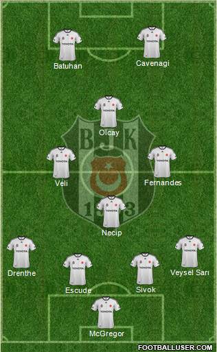 Besiktas JK Formation 2012