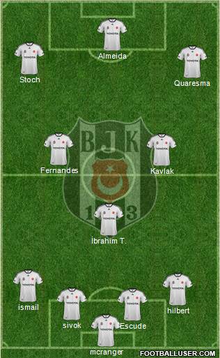 Besiktas JK Formation 2012