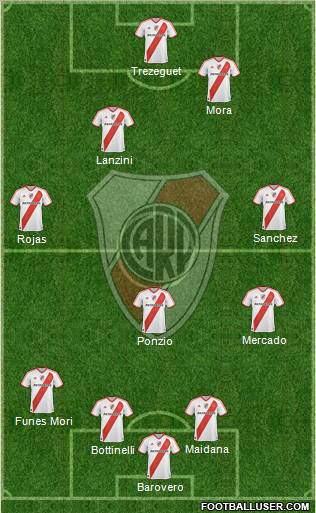 River Plate Formation 2012
