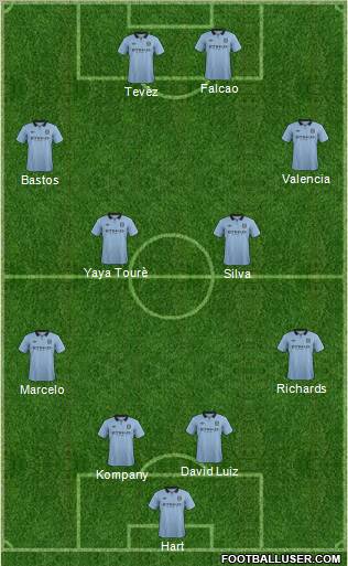 Manchester City Formation 2012