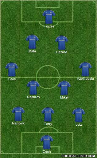 Chelsea Formation 2012