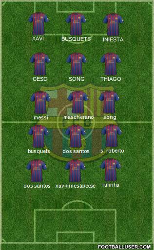 F.C. Barcelona Formation 2012