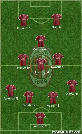 A.C. Milan Formation 2012
